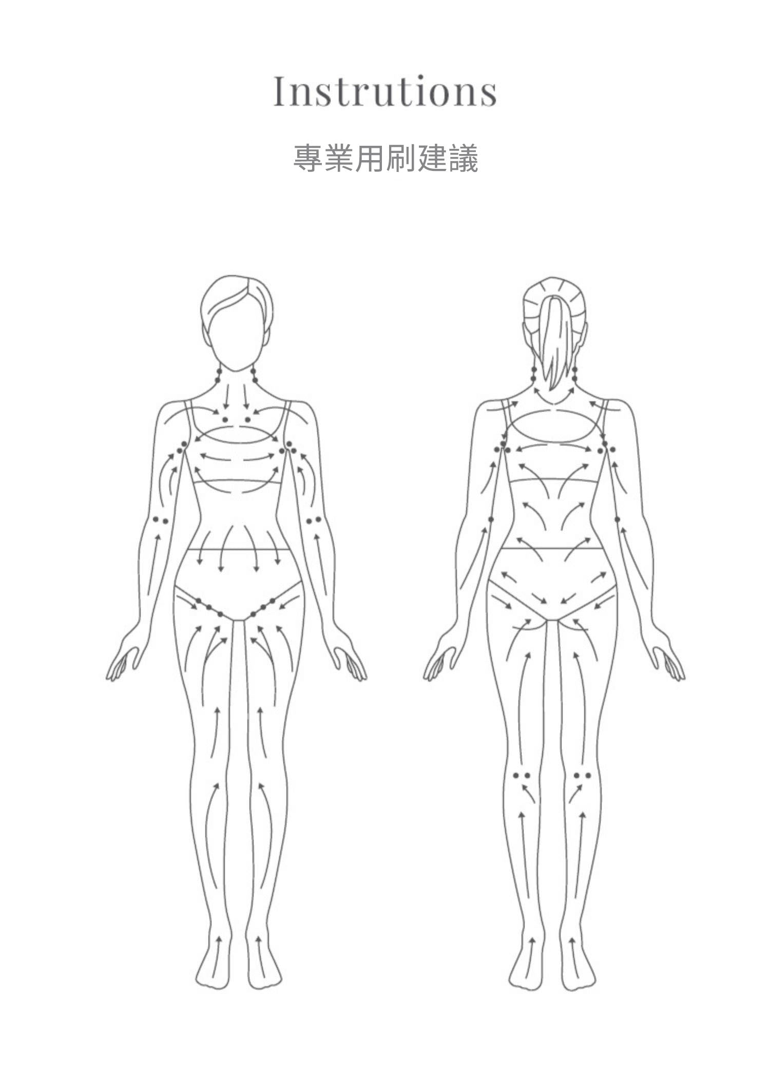 美國 Krramel檜木香氛猪鬃消除水腫美膚美體脂肪刷去橘皮去角質乾刷 (乾濕兩用)  (現貨+預購)