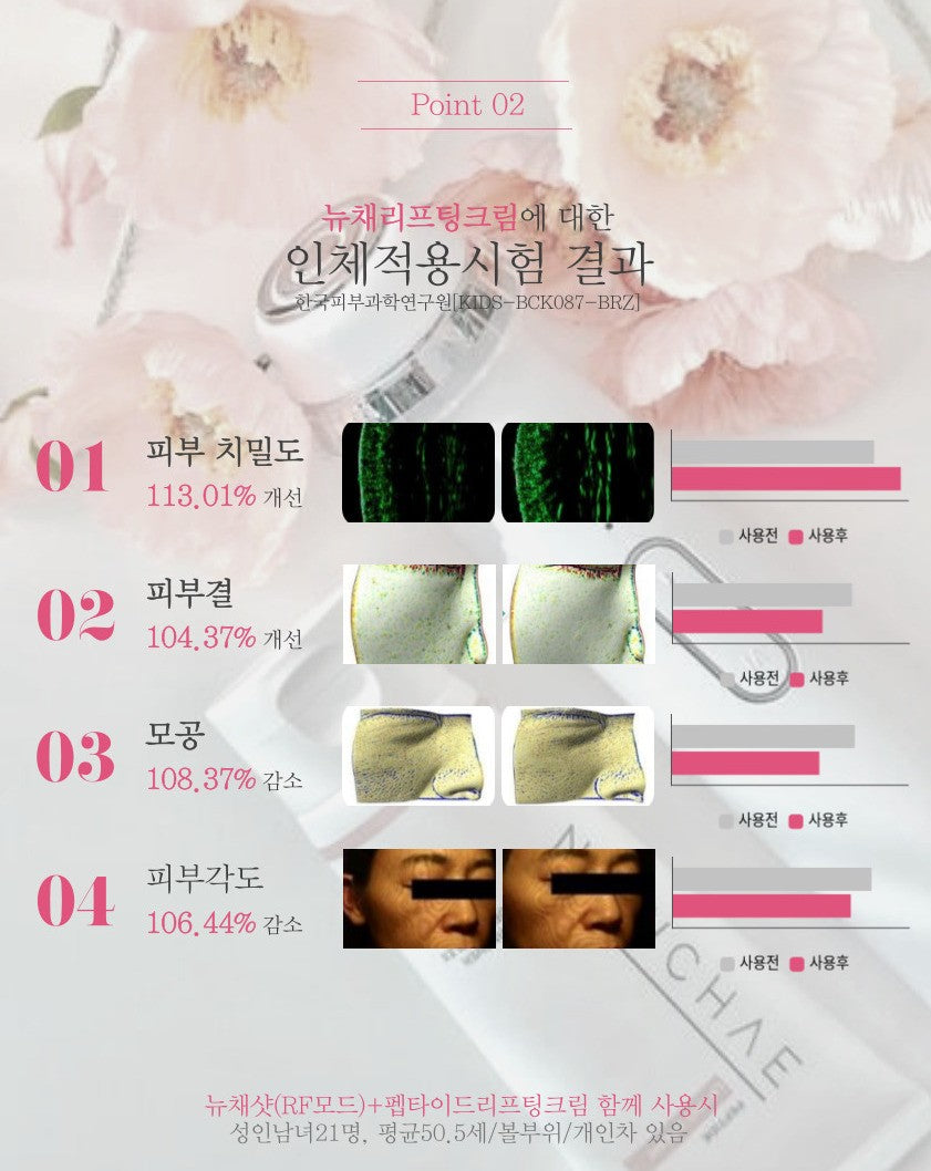 🆕新品上架【梨花娘】韓國醫美團隊研製全機韓國製造原裝進口🤞市售唯一NEWCHAE 無痛保養 澎潤X輪廓X導入三效水光美容儀(贈膠原胜肽水潤霜X1市值$1590)