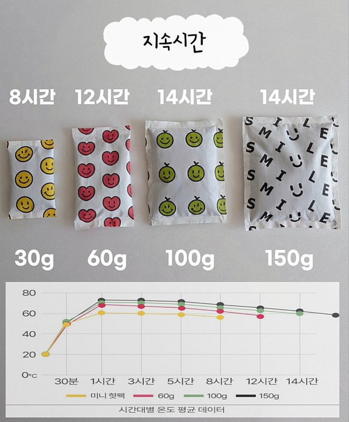 🆕新品上架💖【梨花娘】💕韓國🍈 哈密瓜笑臉暖暖包 🍈暖暖包100g 韓國連線