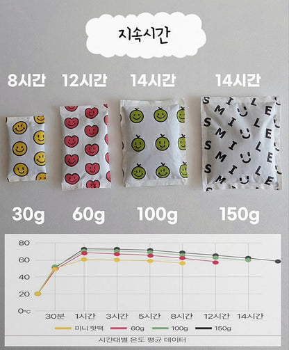 🆕新品上架💖【梨花娘】💕韓國🍈 哈密瓜笑臉暖暖包 🍈暖暖包100g 韓國連線